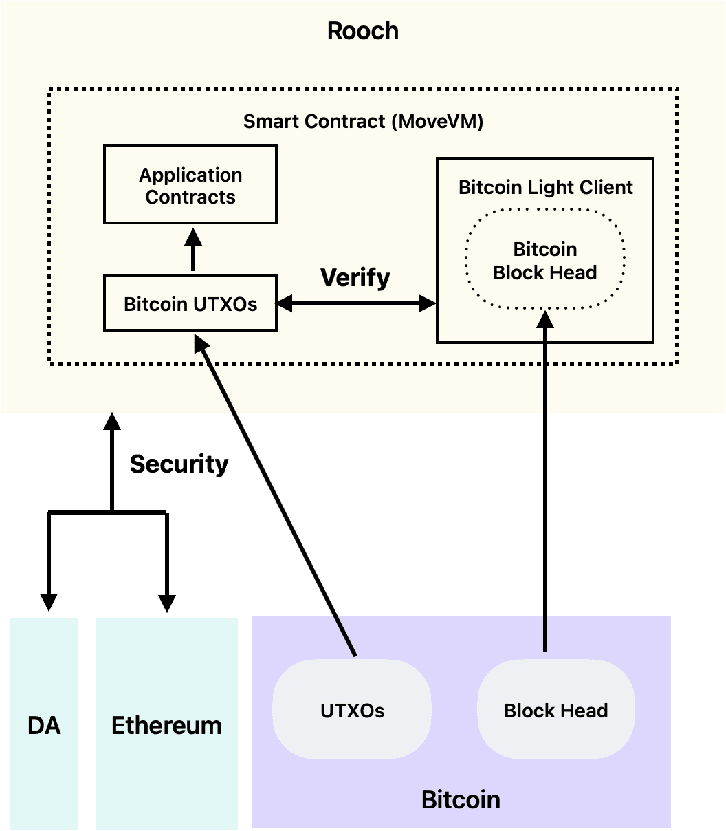 rooch-btc-2